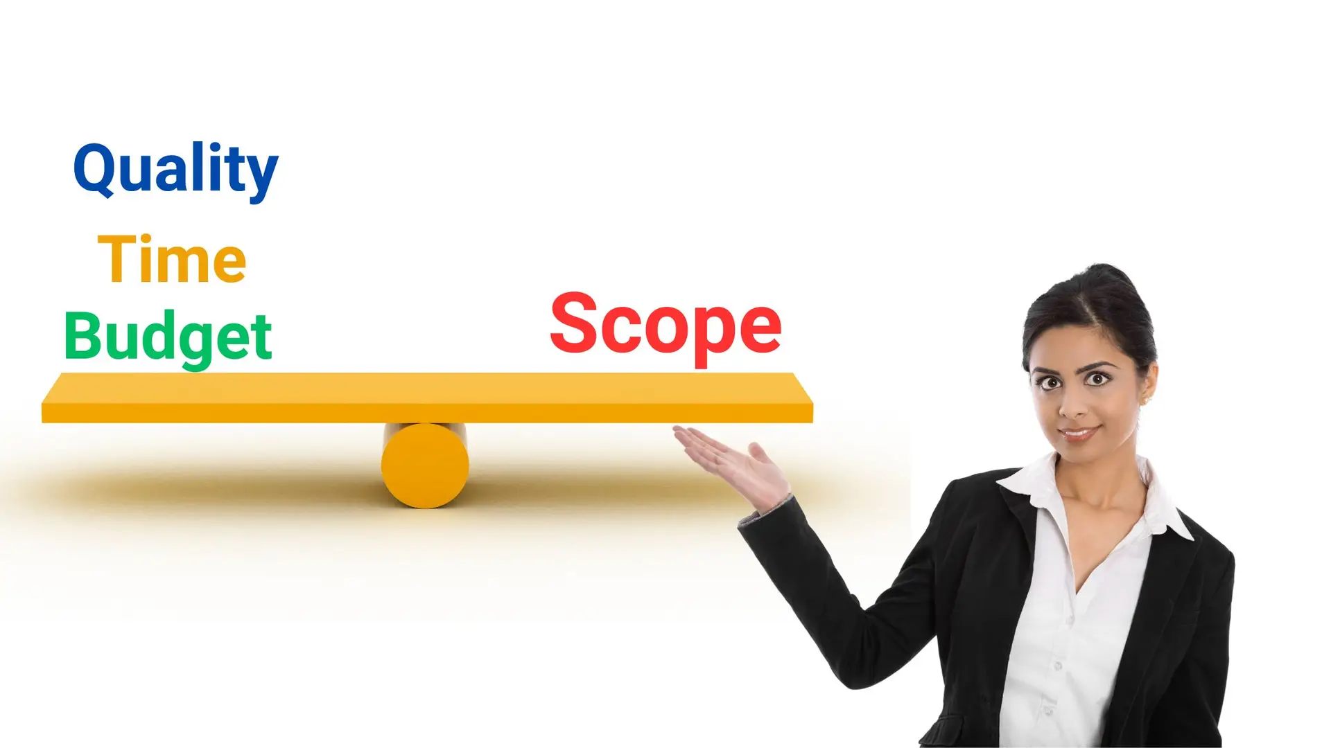Best Practices for Scope Management