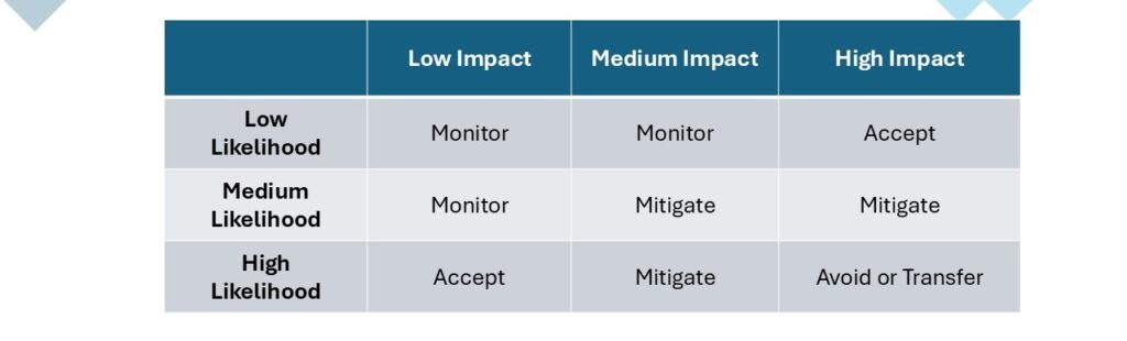 Project Risk Management
