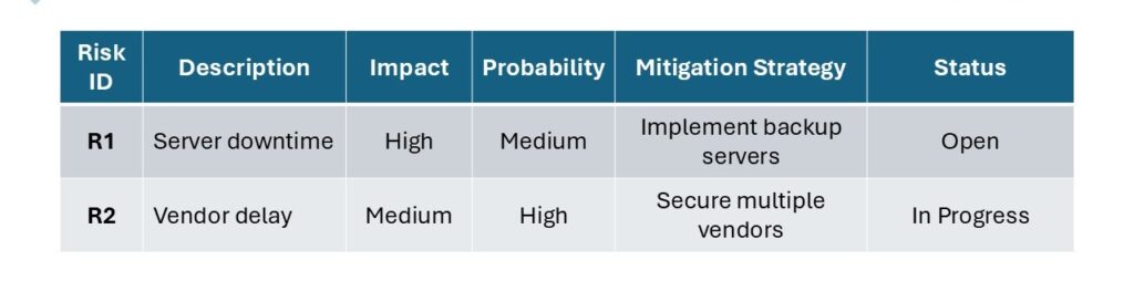 Project Risk Management