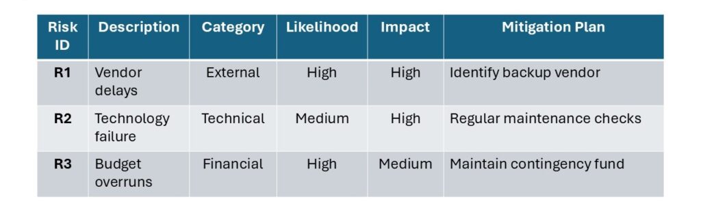 Project Risk Management