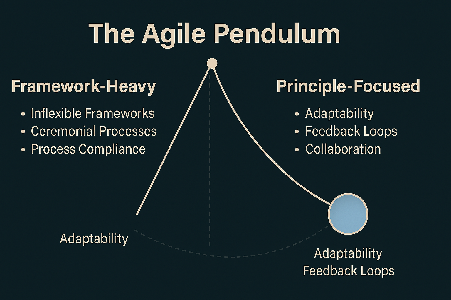 Agile Core Principles
